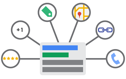 мобилна реклама AdWords
